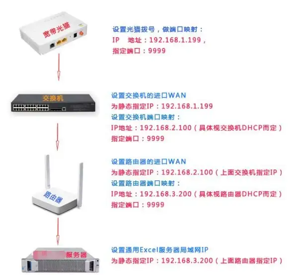 端口管理 网络安全 服务器打开端口，如何确保操作安全且不影响系统性能？