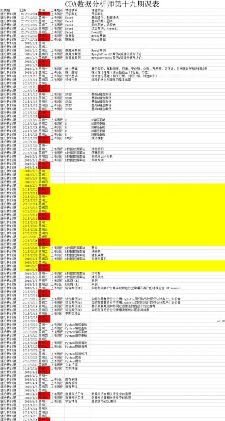 数据分析师｜CDA是什么？深入了解其含义、核心功能与实际应用场景