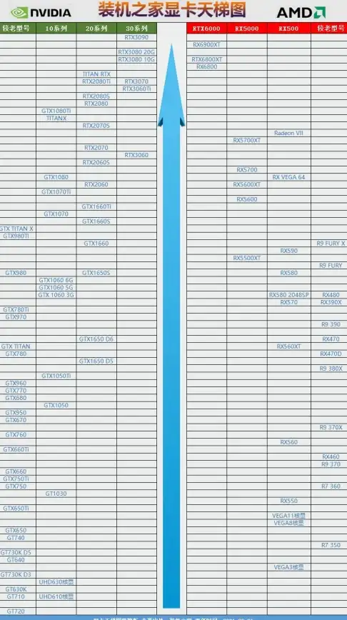 显卡排行📊笔记本电脑显卡天梯图全解：掌握专业知识轻松挑选适合你的型号