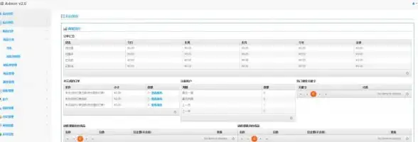 性能优化|安全防护 ASP开源商城系统的性能和安全性表现如何？