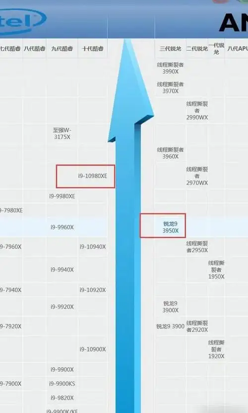 显卡排行🔥性能榜单：显卡吧最新显卡天梯图发布，权威性能排名一览
