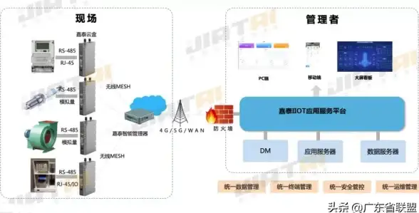 还在为数据管理烦恼？数据盒子APP让你轻松搞定！