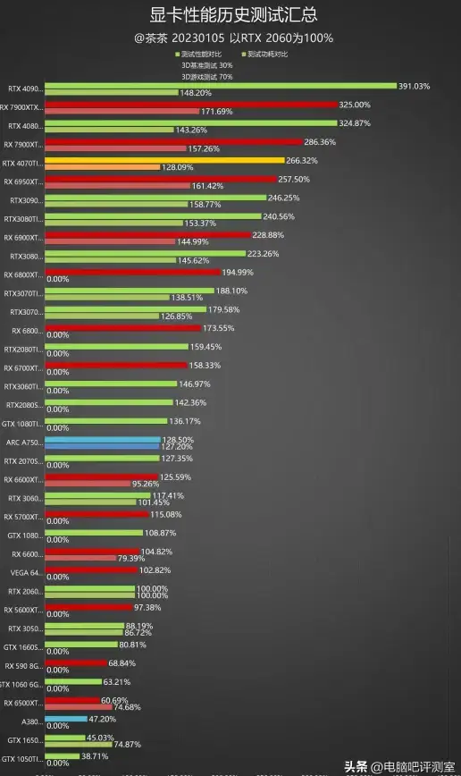 性能优化 笔记本桌面显卡天梯图全解析，轻松提升电脑运行效率