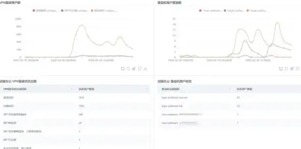 安全保障🛡系统防护：提升系统安全性，应对有限访问权限的高效实用策略