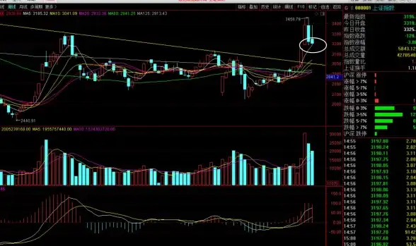 🔥投资秘籍🔥实战必看🔥东方财富》均线周期设置技巧全解析！