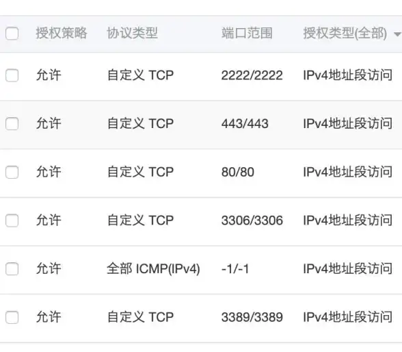 CentOS网络 系统配置：如何在CentOS安装后快速设置和管理网络连接