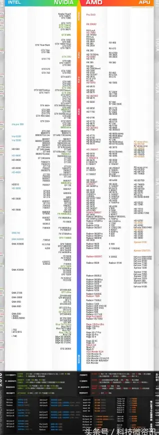 显卡排行🚀2022年最新显卡天梯排名及选购指南