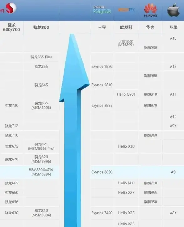 相机📷全幅传感器天梯图：顶级摄影器材选购权威指南
