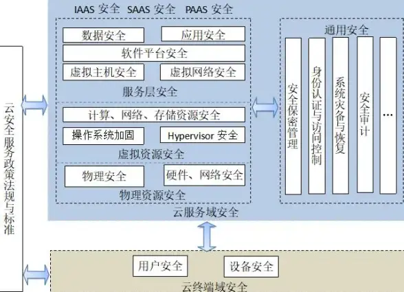 数据安全 云计算 服务器存储虚拟化容灾备份方案实现方法解析
