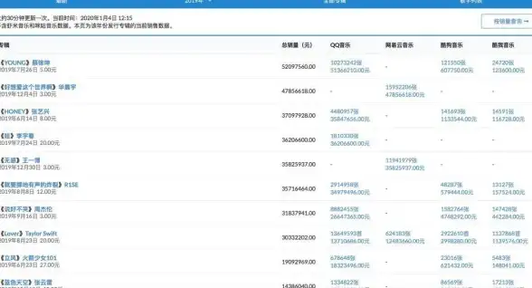 想要24小时陪伴？AIHoney数字恋人随时为你带来温暖对话！