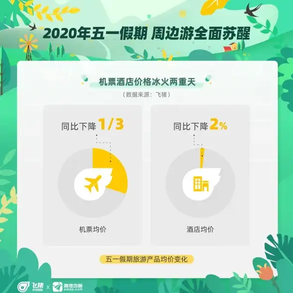 还在为旅行规划烦恼？飞猪旅行APP一站式解决你的所有出行需求！