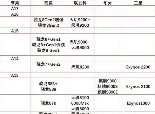 芯片📊麒麟处理器天梯图详解与选购指南
