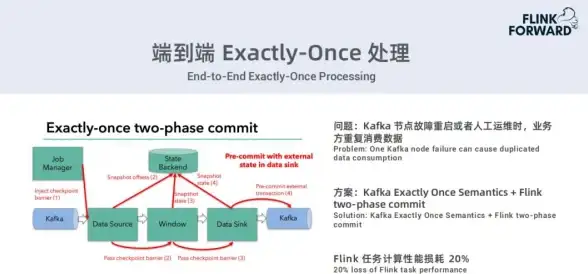 Apache运维 CentOS教程 在CentOS系统中如何安全重启Apache服务器的方法