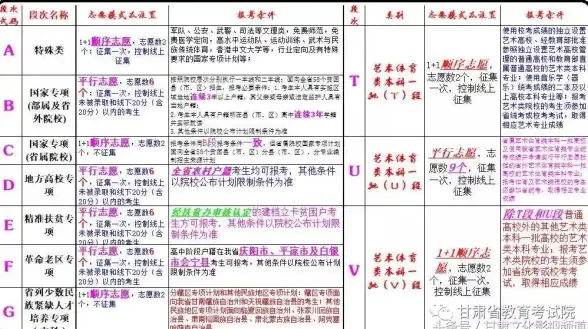 还在为志愿填报发愁？网易高考智愿一对一精准指导让你轻松搞定！