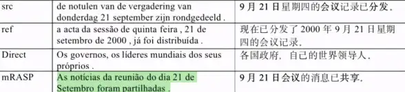 ASP开发 系统时间获取 如何在ASP中正确获取系统日期的方法
