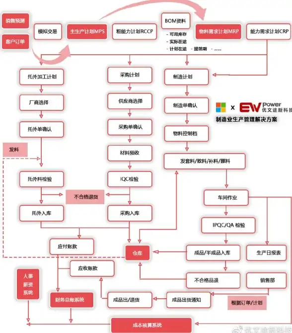 想要一键搞定入库出库？仓库宝APP的智能化管理您试过了吗？