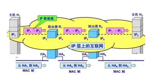 网络管理 电脑IP地址详解：轻松查找与高效管理方法