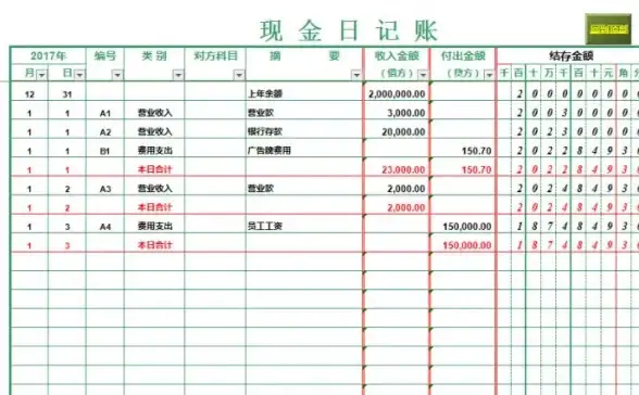 如何高效管理个人财务？好好记账APP让你记账又快又准！