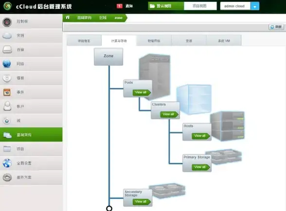 数据整合 信息安全 服务器存储虚拟化解决方案助力企业高效提升数据管理能力