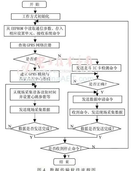 服务器管理 数据查询 如何编写高效且准确的服务器存储查询指令？