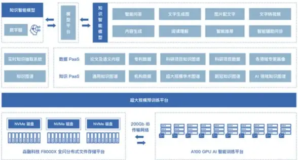 数据传输|硬盘性能 服务器存储数据速度受哪些关键因素影响？