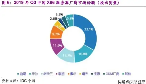 服务器管理 存储升级 服务器存储扩容的详细操作流程与注意事项