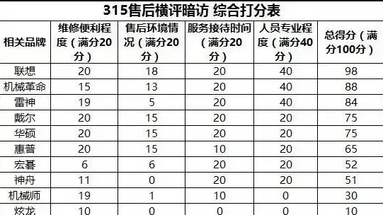 服务支持🔔联想售后服务电话：一站式解决您的疑问与难题
