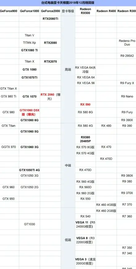 显卡排行📊性能解析 2018年笔记本显卡天梯图：权威解读主流型号性能排名
