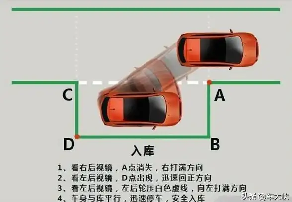 车辆入库出库太麻烦？试试易查车APP，违章违规记录随时查！