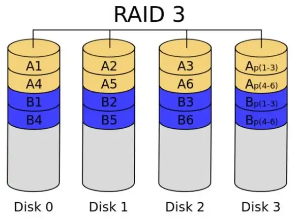 RAID管理 硬件检测 如何在CentOS系统中快速查看RAID卡型号与详细信息