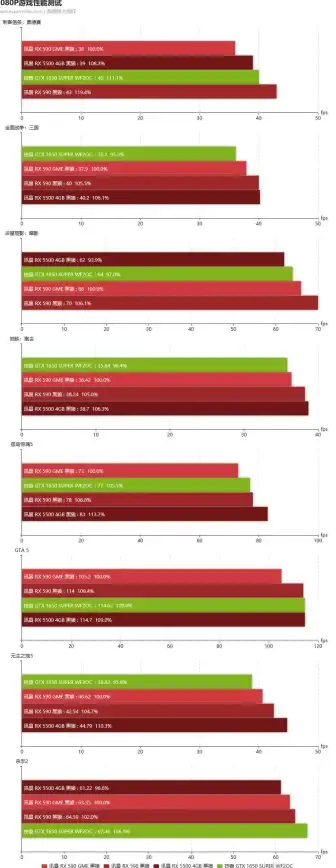 主板精选🟢性能🟢2021年z590 a主板最新性能天梯图深度解析
