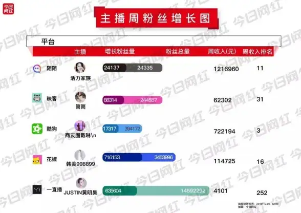 还在寻找能同时满足娱乐、社交与游戏直播需求的平台？kk直播等你来玩！