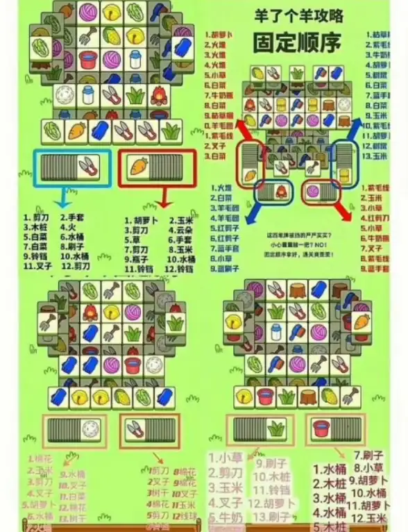 攻略💡技巧💪空之要塞启航花梨顶级打法与实用技巧分享