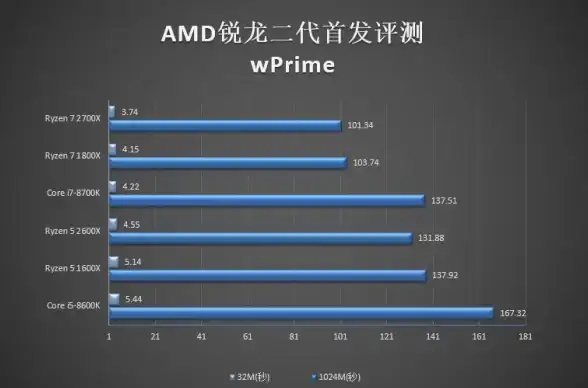 还在寻找简洁高效的CPU跑分工具？试试SuperPi中文版，一键测试性能无负担！