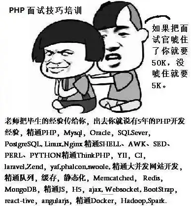 开发框架|技术对比 Laravel中文教程与Yii框架优劣全解析