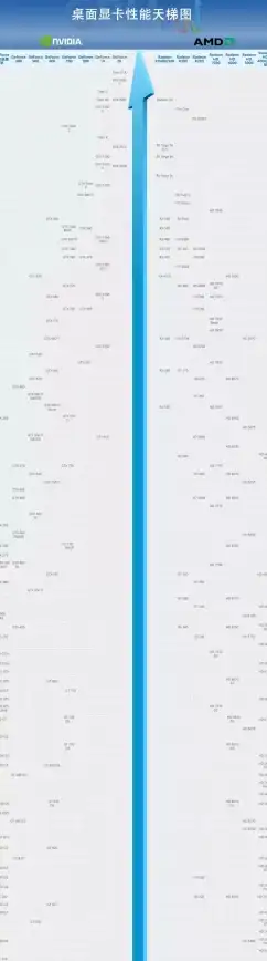 显卡性能 全面剖析Intel核显天梯图，洞察最新一代显卡的性能提升与技术亮点