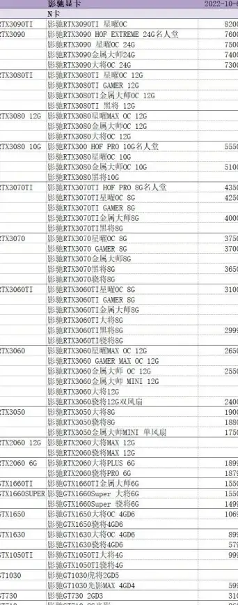 显卡性能 全面剖析Intel核显天梯图，洞察最新一代显卡的性能提升与技术亮点