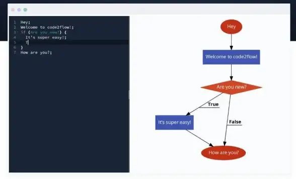 想快速制作网页或小游戏？美团NoCode让你轻松实现零代码开发！