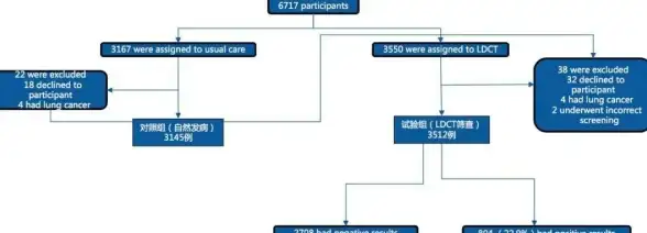策略秘籍🔥召唤与合成随机全关卡深度详解攻略