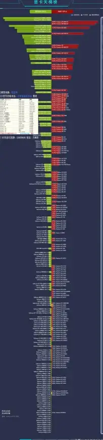 显卡排行🏆2016年显卡天梯图深度解读：揭晓年度顶级显卡排名