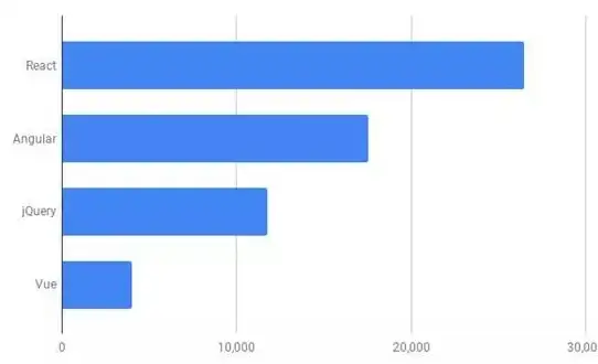 前端开发 脚本语言 jquery与javascript的区别和联系