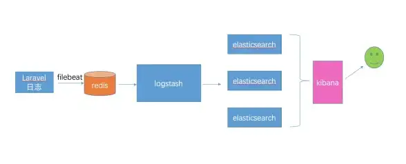 软删除|文件存储 Laravel软删除与laravel filesystem实现数据安全管理
