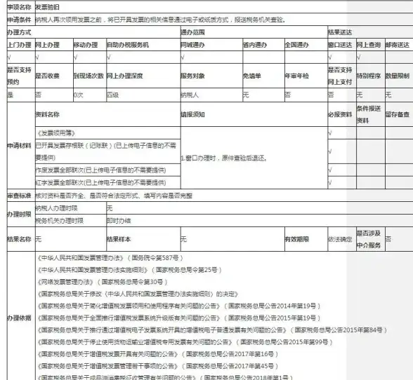 发票管理太麻烦？试试发票大师APP，手机就能查真伪、高效管票据！