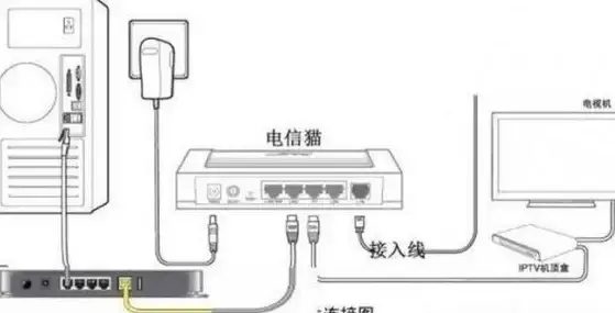 网络故障💡无线连接 遇到电脑无法连接到无线网络时的解决方法