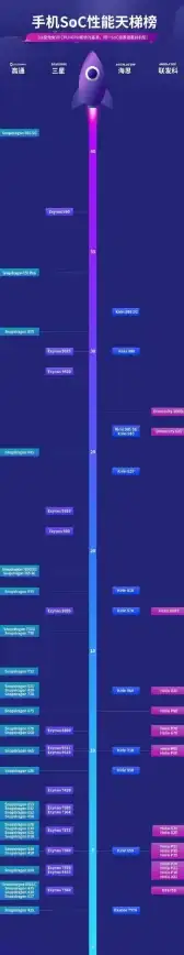 硬件资讯💻电脑CPU价格天梯图：市场最新动态尽收眼底