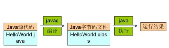 数据类型|类名识别|javascript判断变量类型与获取class方法详解