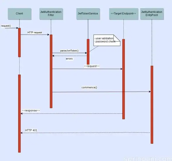 JWT刷新 Laravel前后端分离：laravel中jwt无感刷新，ajax token自动续签方法