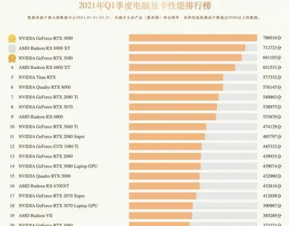 显卡排行 笔记本电脑显卡天梯详解，助你轻松选择最佳性能