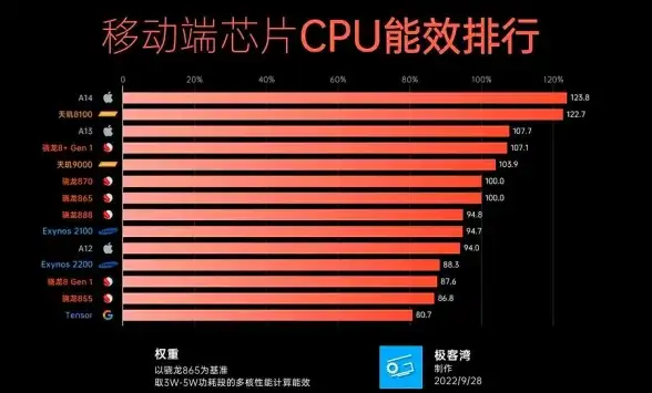 手机显卡🚀性能对比：2019年主流GPU天梯图详解，快速了解各大手机GPU表现