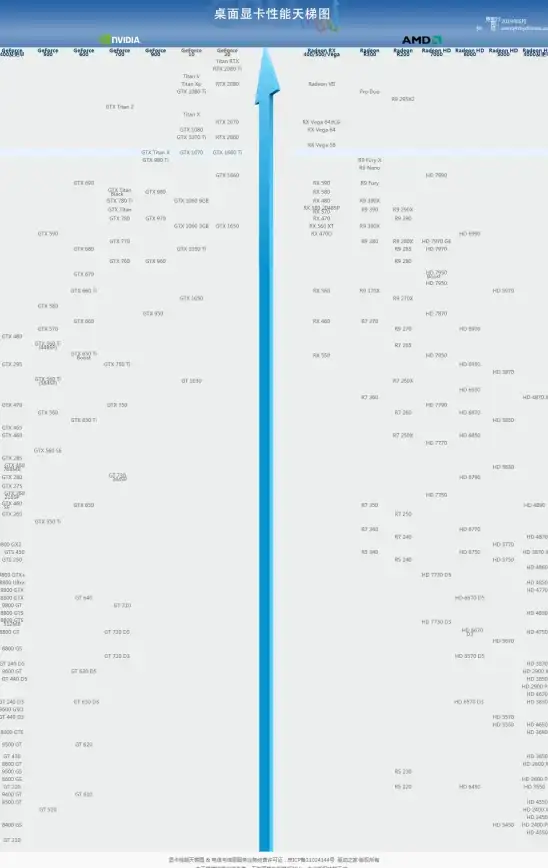 内存升级 配置优化｜超能网全新内存天梯图，详解主流与高端内存选购指南